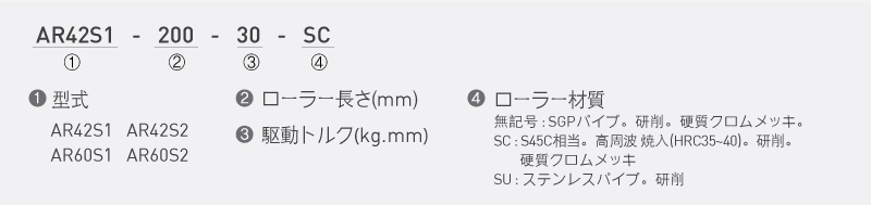 注文例