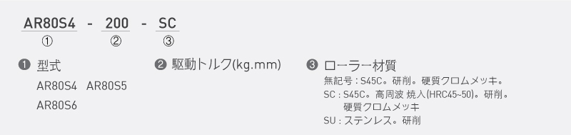 注文例