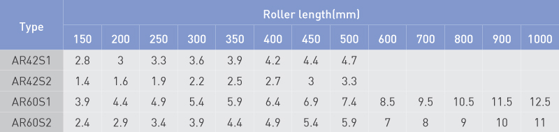 Weight (kg)