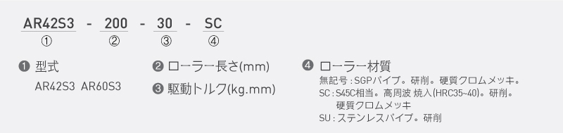 注文例
