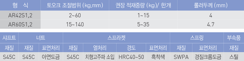 사양