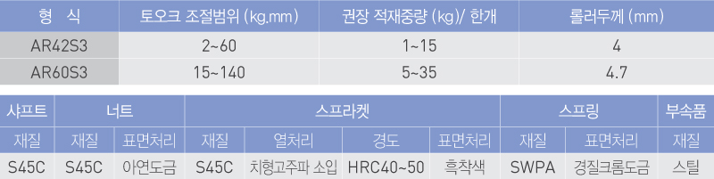 사양