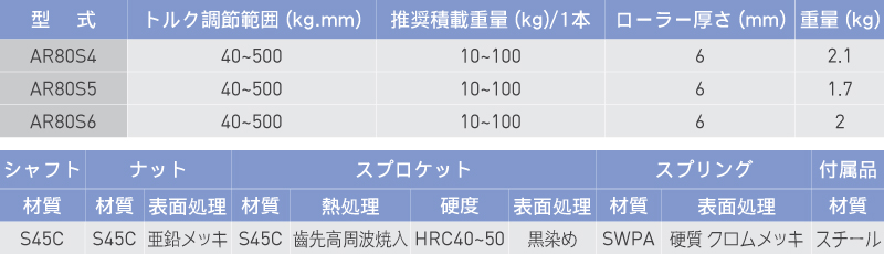 仕様