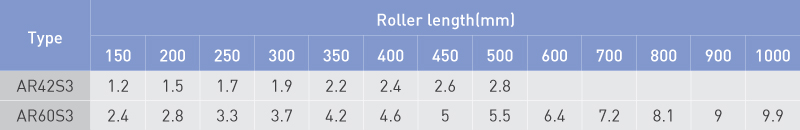 Weight (kg)