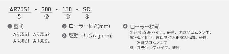 注文例