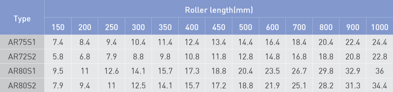 Weight (kg)