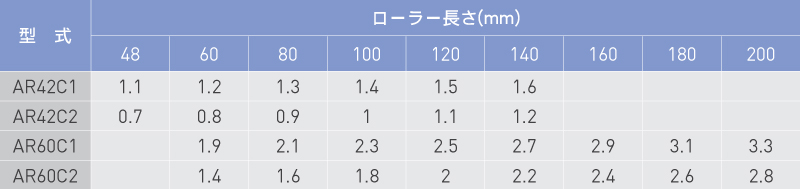 重量 (kg)