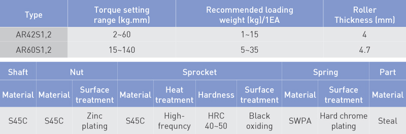Specifications
