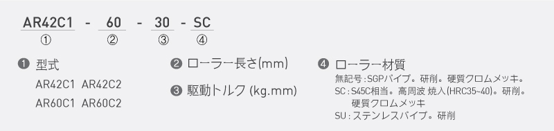 注文例