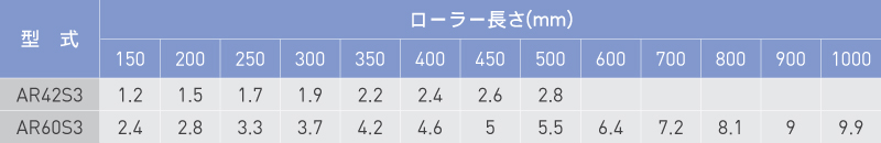 重量 (kg)