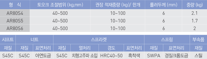 사양