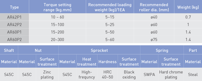 Specifications
