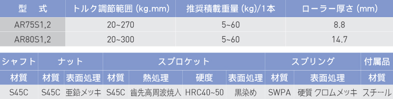 仕様