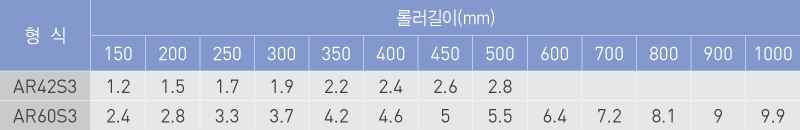 중량 (kg)