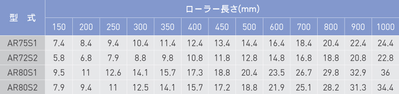 重量 (kg)