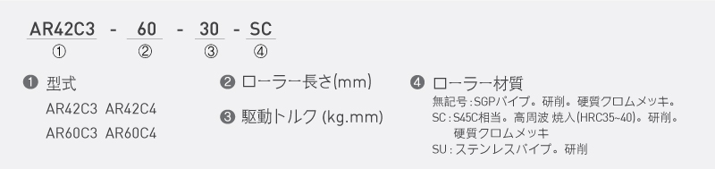 注文例
