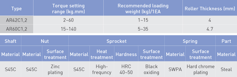 Specifications