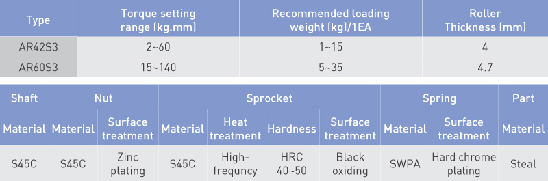 Specifications