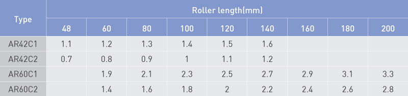 Weight (kg)