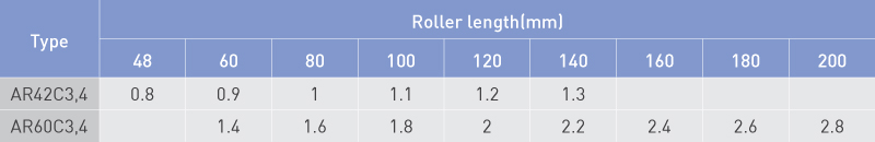Weight (kg)