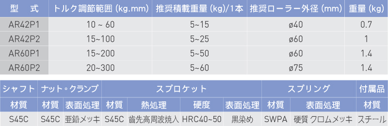 仕様