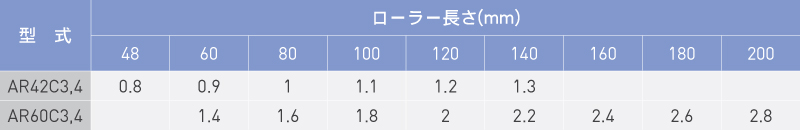 重量 (kg)