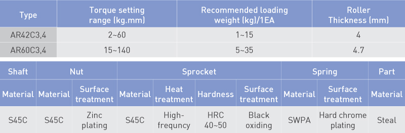 Specifications