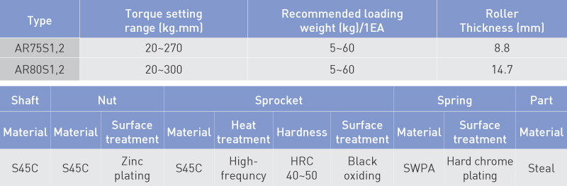 Specifications