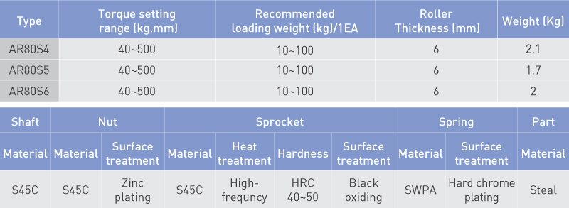 Specifications