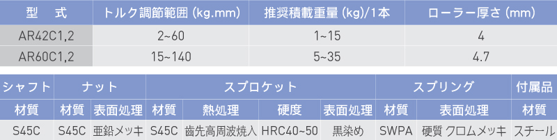 仕様