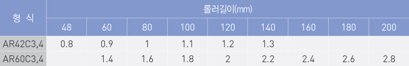중량 (kg)