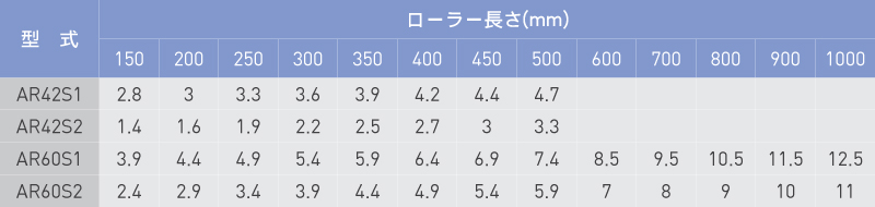 重量 (kg)