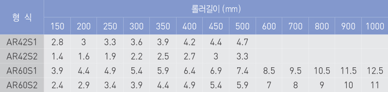 중량 (kg)