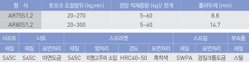 사양